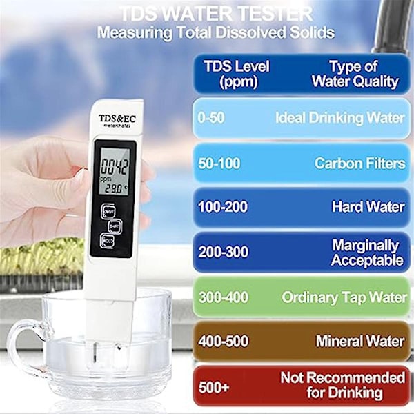 3-i-1 TDS-måler Digitalt vanntester (TDS, temperatur og EC-måler), 0-999 ppm PPM-måler for hydroponics, drikkevann-WELLNGS