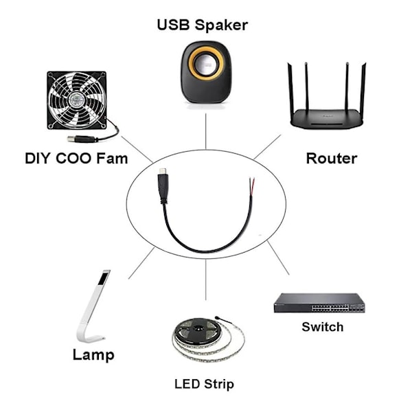 USB C Pigtail 2Pin strømkabel Bar ledning 22AWG Støtte 5V 3A lading-WELLNGS 25cm Straight head