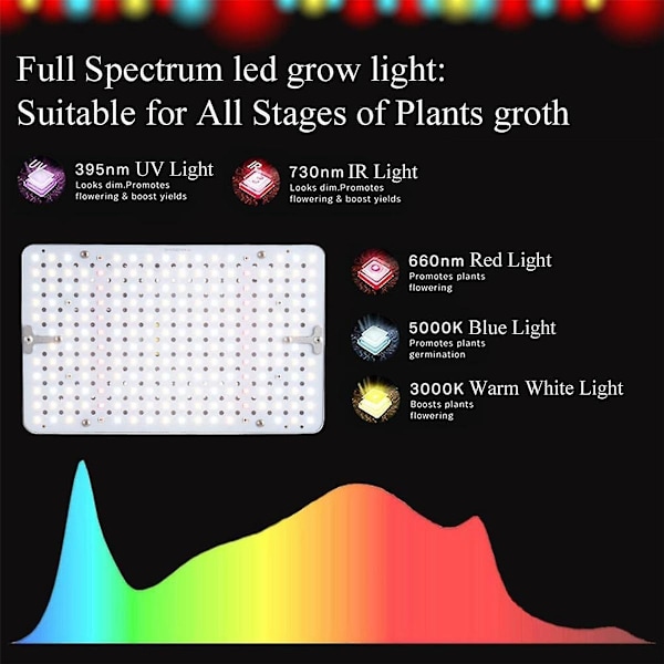 Bordlampe Grow Light 200w, Skrivebordslampe for Innendørs Planter, Uv-ir Full Spectrum Plantevekstlampe Høydejusterbar-WELLNGS