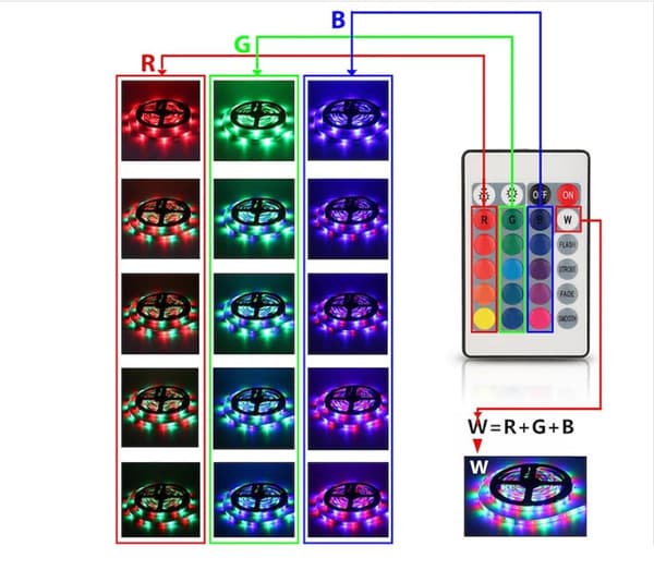 LED-nauha 5M multicolor