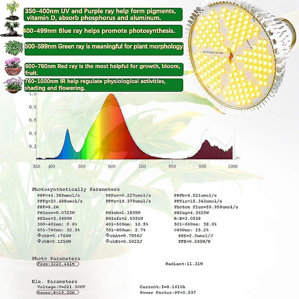 LED-kasvuvalon polttimo 150W, auringonkaltainen täyspektrinen kasvien kasvuvalo, E27-liitäntä, sisäkasveille, lämmin valo - WELLNGS Warm White