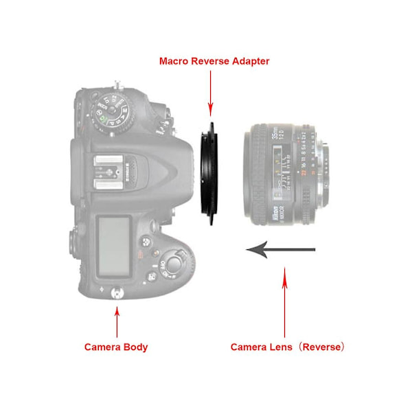 Nikon Z-kiinnitykselle tarkoitettu makro-käänteissovitinrengas 49/ 52/ 55/ 58/ 62/ 67/ 72/ 77 mm, Nikon Z5 Z6 Z7 Z9 Z50 jne. - WELLNGS 72mm