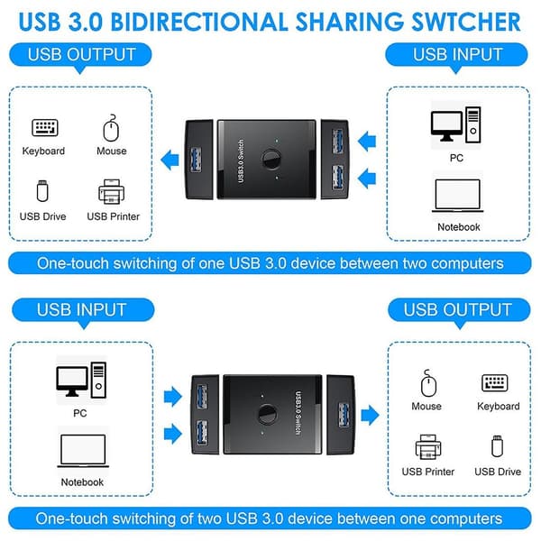 KVM USB HUB 3.0 Switch Selector KVM Switch Kompatibel med PC Tastatur Mus Printer 1 PC Deling 2 Enheder-WELLNGS