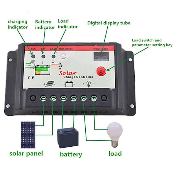20A 12V 24V PWM Solcellepanel-opladercontroller Seal GEL Batterioplader Regulering PV Gadelys-WELLNGS