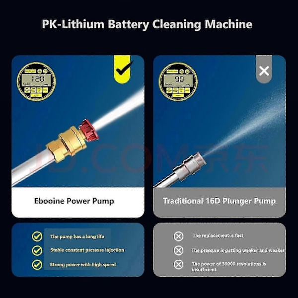 Ledningsfri Højtryksrenser, 30 Bar Højtryks Vandpistol, 48V Lithium Batteri Holder i 60 Minutter med Fuld Opladning - WELLNGS Type C