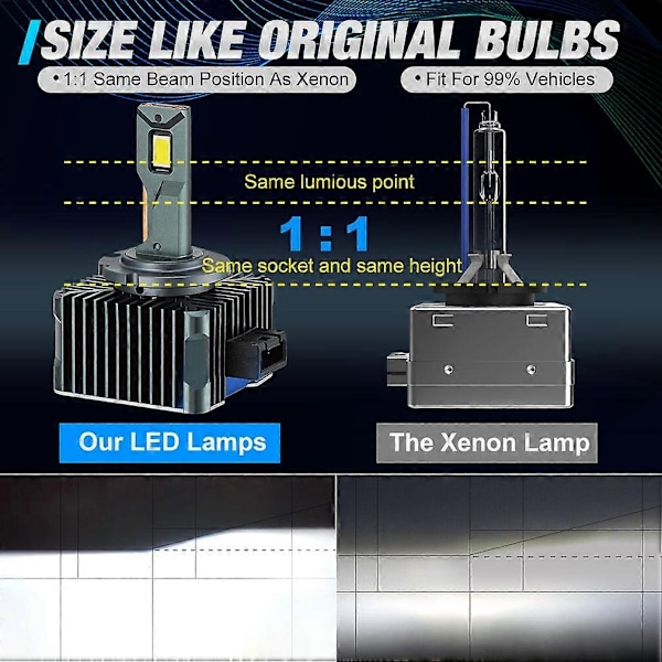 90000LM D3S LED D1S D2S D4S D5S D8S LED 140W Frontlys HID D1R D2R D3R D4R D5R D8R Pære Canbus Bil Lys Automatisk 6000K 12V 24V - WELLNGS 140W  90000LM D5S