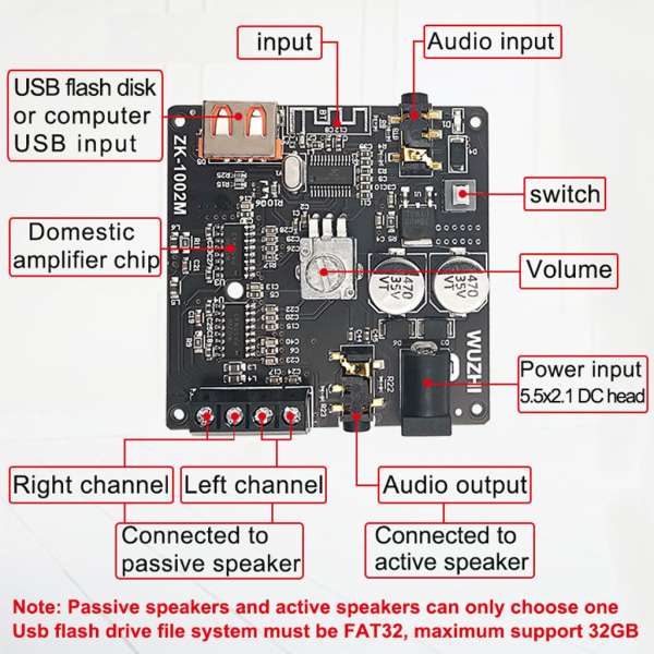 ZK-1002M 100W+100W Bluetooth -kompatibel 5.0 Power Audio Förstärkarkort Stereo AMP Förstärkare Hemmabio AUX USB-WELLNGS