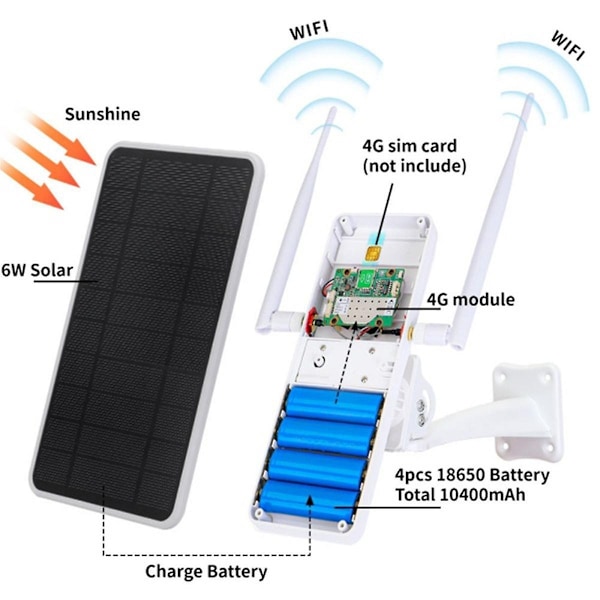 6W 4G Solar Router, WiFi Repeater, 4G Router Solar Powered One Machine, IP66 Vanntett - WELLNGS