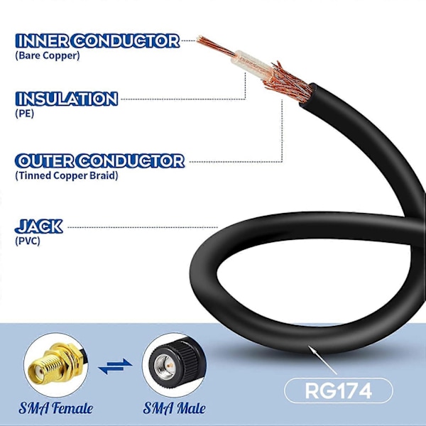 4G Antenne SMA Hunn til TS9 Hann Adapterkabel 15cm 2 stk for Ekstern Antenne Router E5372 E5577 E-WELLNGS