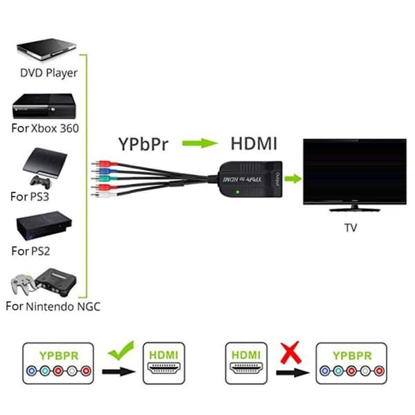 Konverterkomponent til HDMI-adapter
