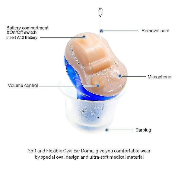 Trådlösa osynliga hörapparater (blå) för seniorer med hörselnedsättning och svårigheter - WELLNGS