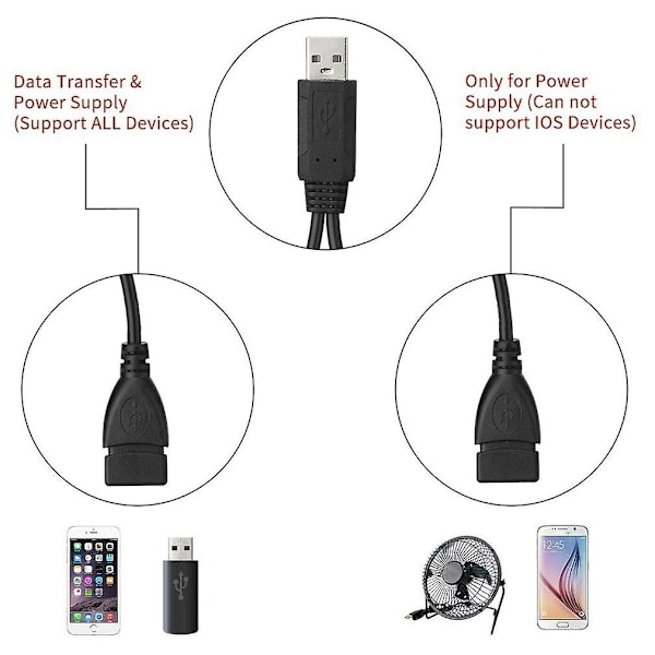 USB-splitterkabel, USB 2.0 A hann til dobbel USB hunn Jack Y-splitter ladekabel - WELLNGS