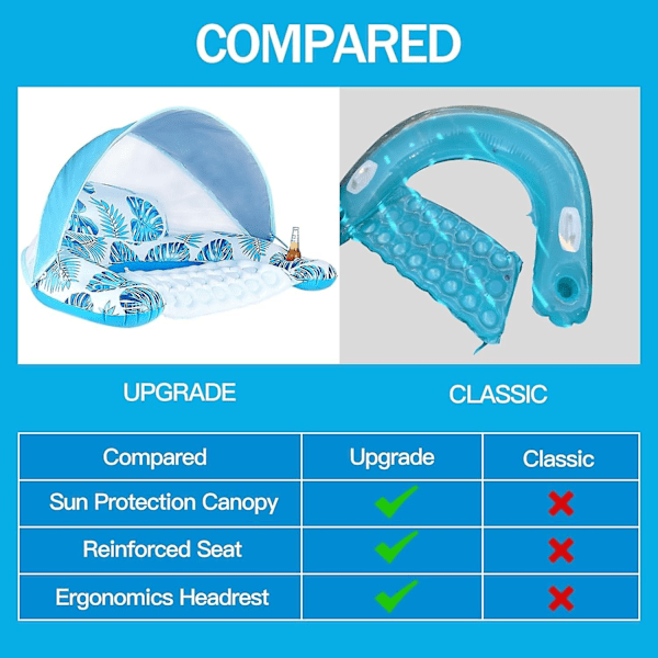 Oppustelig Pool Flydemadras med Baldakin, XL Poolstol Flydemadras med Justerbar Solskygge, Kopholder, Ergonomisk Hovedstøtte, til Voksne - WELLNGS