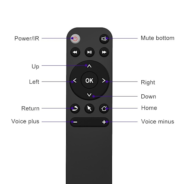 Bluetooth 5.2 Fjärrkontroll Luftmus för Smart TV-box Telefon Dator PC Projektor Etc. Bt5.2 Remo-WELLNGS