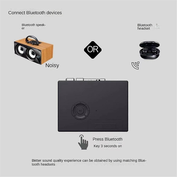 Bluetooth Kassettspiller Stereo To-kanals Automatisk Flip Fm Radio Retro Klassisk Kassettspiller Bærbar Walkman-WELLNGS