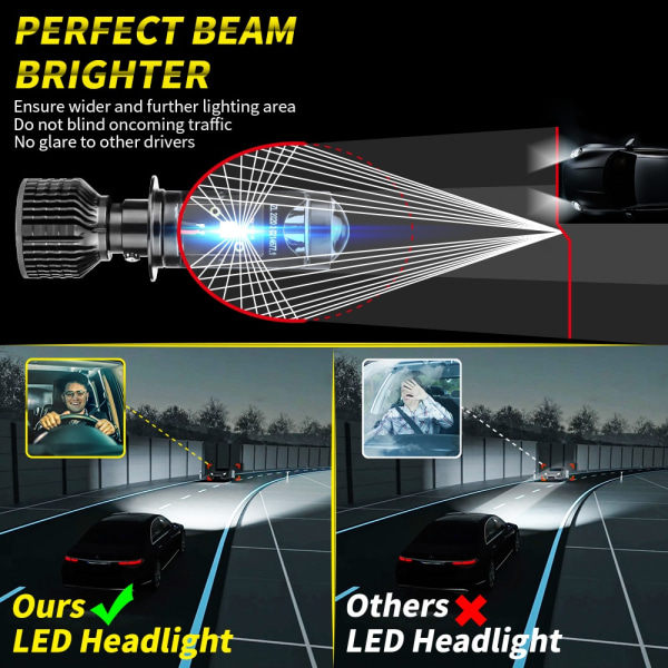 -Canbus 80W bilstrålkastare Minilins H4 H7 LED projektorlampa 6000K 16000LM 12V Bil Motorcykel Strålkastare High Beam-WELLNGS H4