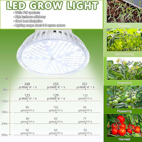 LED-kasvuvalon polttimo 150W, auringonkaltainen täyspektrinen kasvien kasvuvalo, E27-liitäntä, sisäkasveille, lämmin valo - WELLNGS White