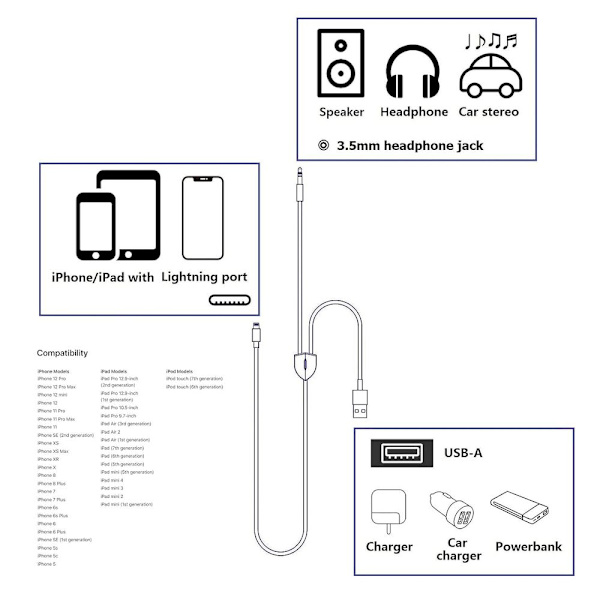 Aux-kaapeli, Lightning-3,5 mm AUX-kaapeli, 2-in-1-äänentoistokaapeli
