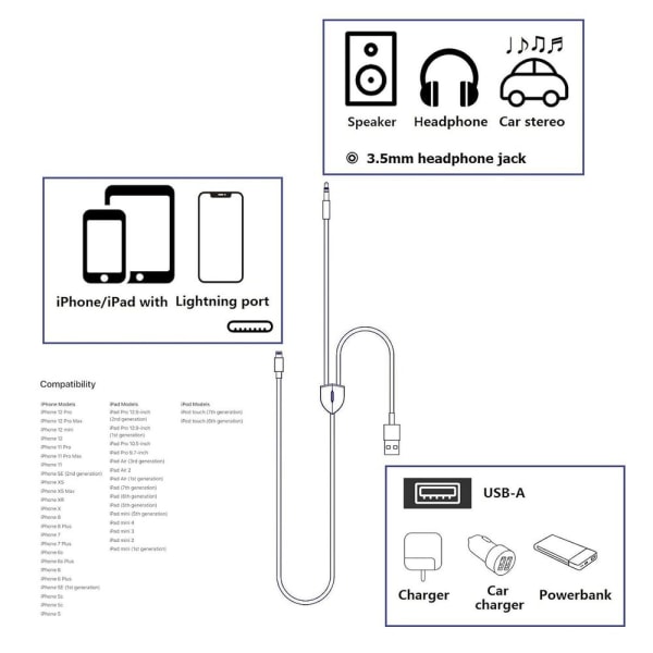 Aux-kabel, Lightning till 3,5 mm AUX-kabel, 2-i-1 ljudladdningskabel