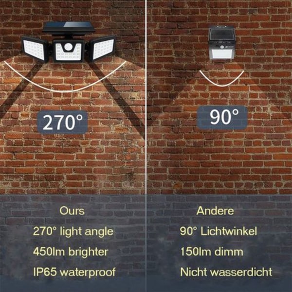 Solcellslampor för utomhus med rörelsesensor Solcellslampor för utomhus LED