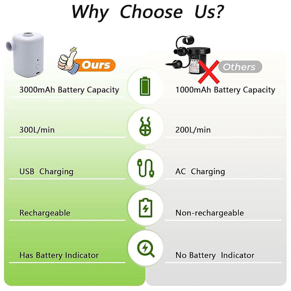 Ultra Mini Luftpumpe, Genopladelig, 4 Désen, Hvid