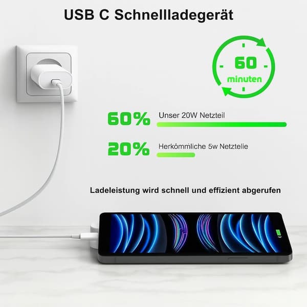 2-pakning 20W USB-C hurtiglader strømadaptere, kompakt veggplugg for iPhone, iPad, Samsung, Huawei og Google (hvit)