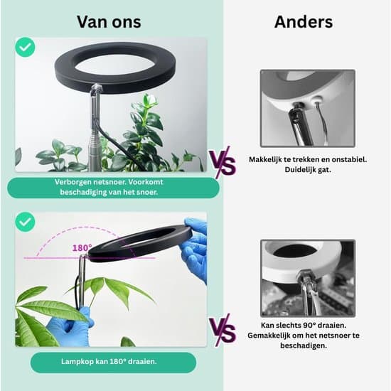 Plant Lighting - Plant Lighting - Plant-Specific Plant Lighting