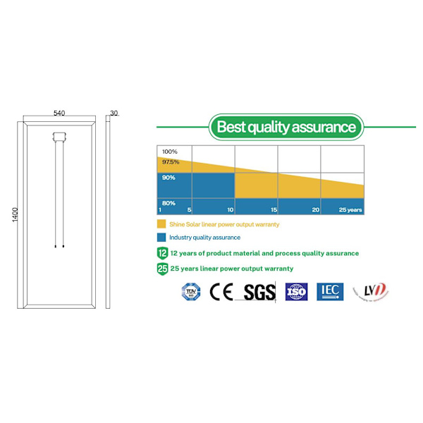 Shine Solar SN-M140 140 W Monokristallin solcellspanel