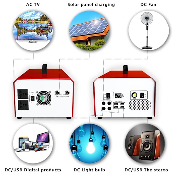 1000W DC/AC Powebank med  lithiumbatteri