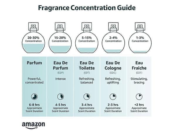 Azzaro The Most Wanted Parfum til mænd - En rig og forførende krydret duft, (Sort)