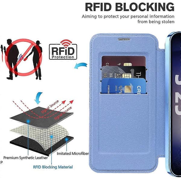 För Samsung Galaxy S25+ Mobilskal, Kompatibelt med MagSafe RFID-blockerande Läderfodral - Blå (Blå)
