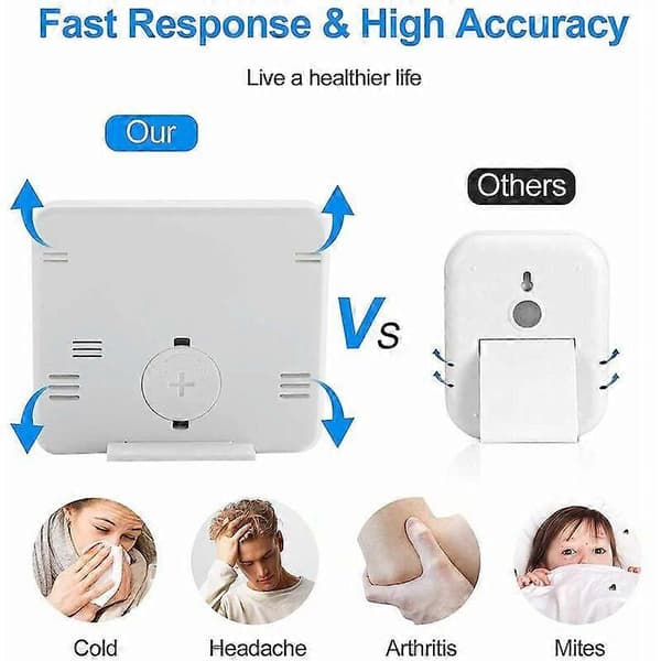 Mini Digital Inomhus Termometer, Professionell Portabel Stor Skärm Hygrometer med Klocka, Exakt Vit Termometer, Hygrometer för Hem, Babyrum,