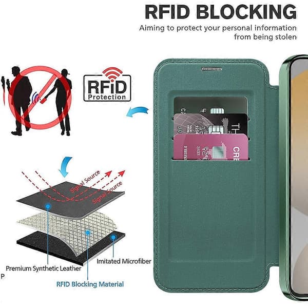 För Samsung Galaxy S24 FE Mobilskal, Kompatibelt med MagSafe RFID-blockerande Läderfodral