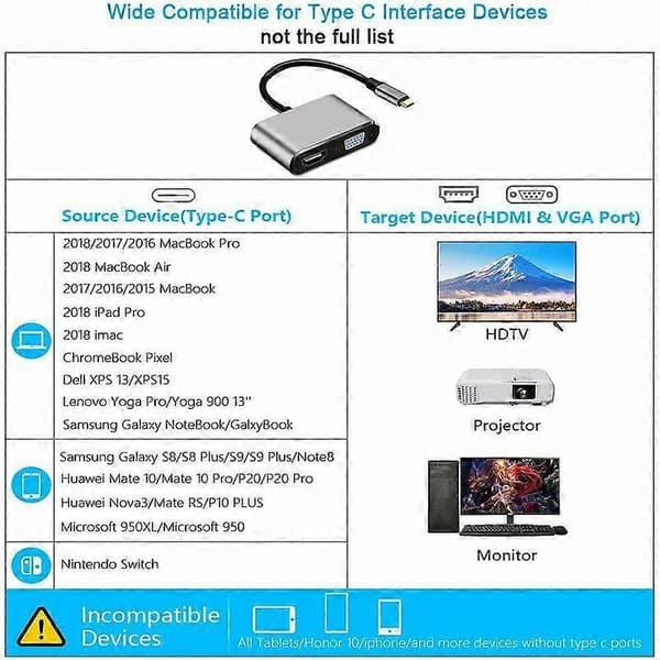 4-i-1 USB-C Hub: HDMI 4K + VGA + USB3.0 + PD, MacBook/Chromebook/Dell XPS