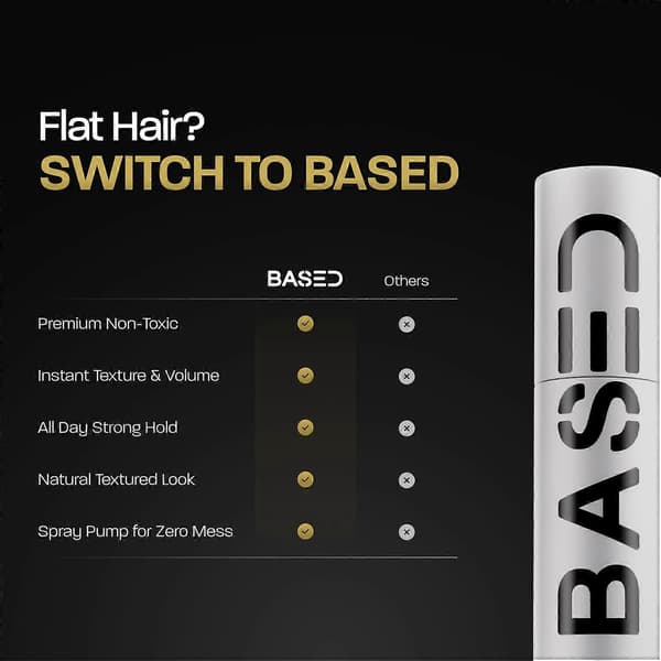 Based Bodyworks Hårtexturiserande Puder, Lättviktigt & Volymgivande Stylingpuder med Matt Finish (5st)