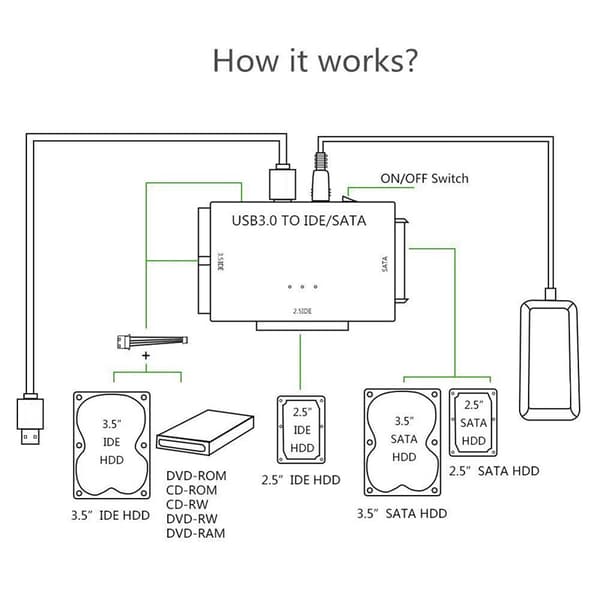 USB 3.0 till IDE/SATA-adapter, Universell 2.5\"/3.5\" HDD/SSD-omvandlare, 12V/2A strömadapter