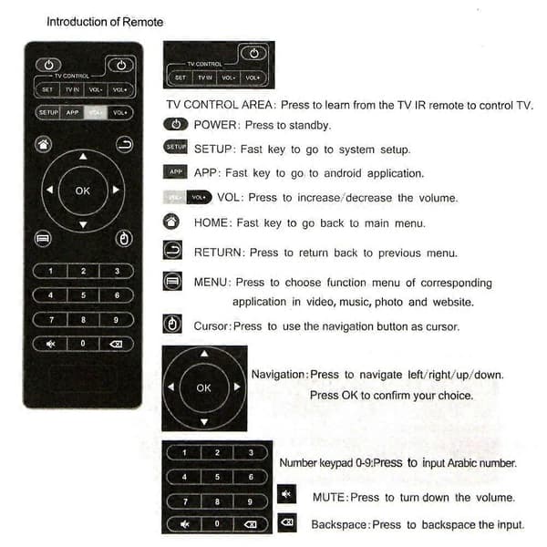 X31-002 Fjernbetjening Erstatning til Android TV Boks X96 Mini