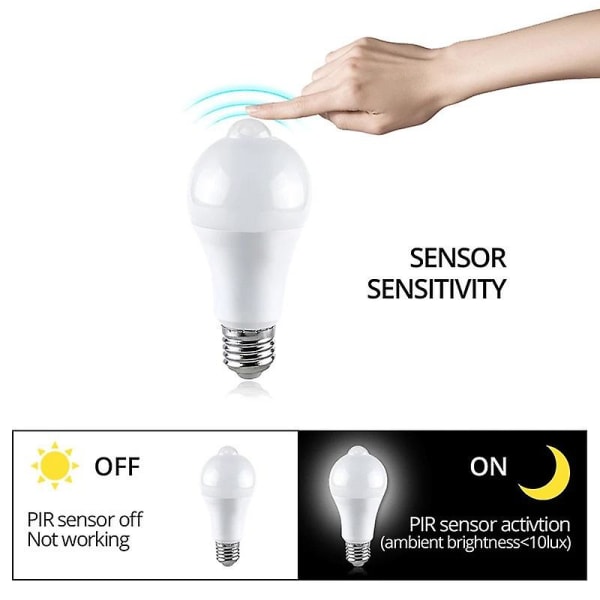 E27 Smart Sensor Night Led Lampa Smart Pir Rörelsesensor Lampa För Trappa Toalett Veranda Garage Balkong Badrum 12W White Light