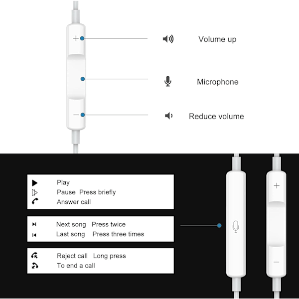 2-osainen langallinen melua vaimentava kuuloke sisäänrakennetulla mikrofonilla ja äänenvoimakkuuden säätimellä (Lightning-liitin)