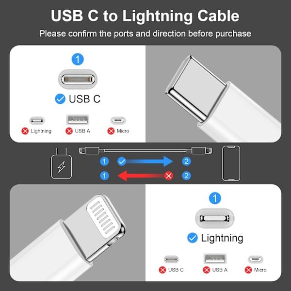 USB-C til Lightning Datakabel 2 Meter Type C Lader Hurtigladekabel Kompatibel med iPhone 14/14 Pro/13/13 Pro/12/12 Pro/iPad MFi Sertifisert-AD4-