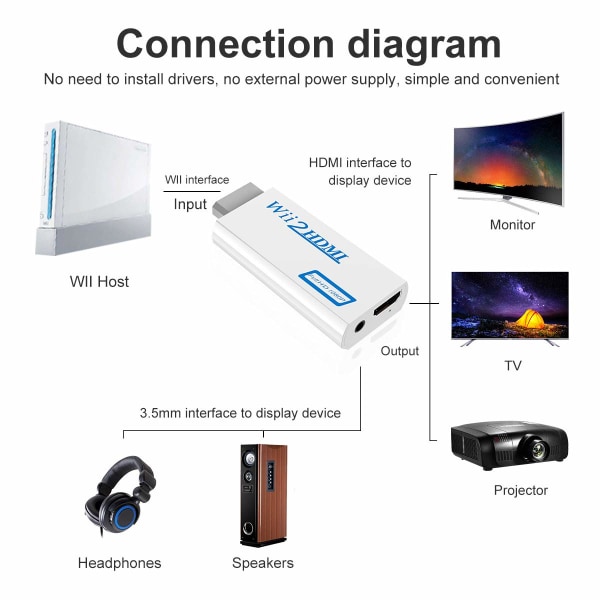 Wii-HDMI-sovitinmuunnin 3,5 mm:n ääniliitännällä ja 1080p 720p HDMI-lähdöllä, yhteensopiva kaikkien Wii-tilojen kanssa White