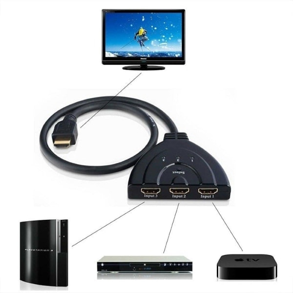 HDMI-switch, 3-vejs sort/NT/