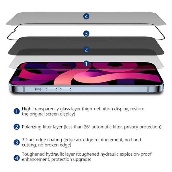 iPhone 14 Pro Max Skärmskydd med sekretessfunktion Transparent