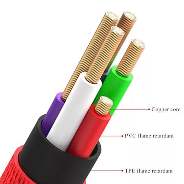 Kraftig hurtigladekabel Micro-USB Röd 2 Meter