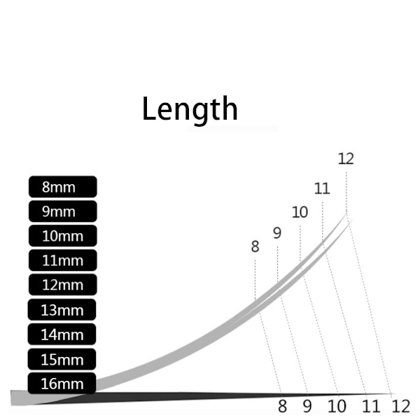 Effektfulla Exklusive Lösögonfransar i Silke Svart D0.05 14mm