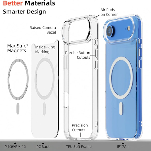 iPhone 17 Air Skal  Premiumdesign & Skydd i Toppklass