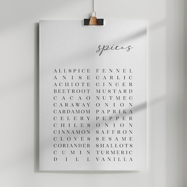 List of spices Poster 50x70 cm