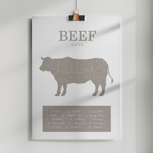 Beef Cuts Poster 50x70 cm