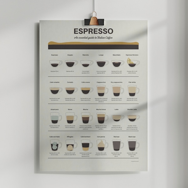 Espresso Quide Poster 50x70 cm