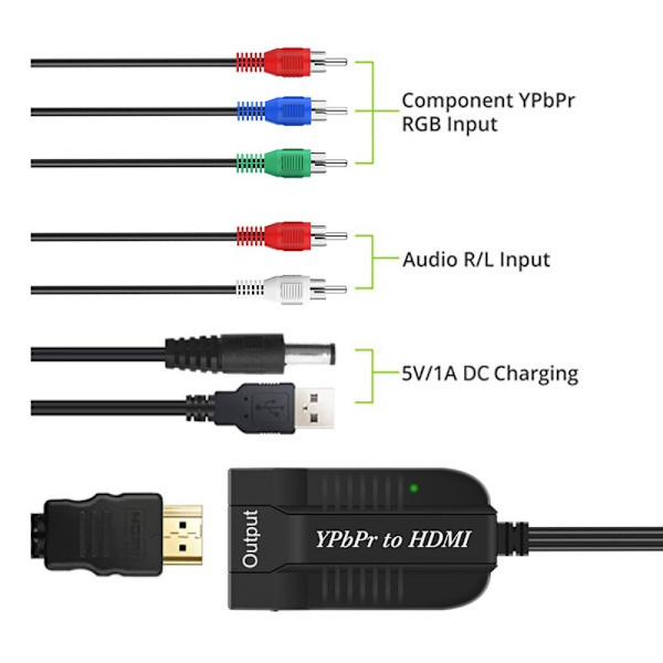 Komponentti-HDMI-sovitin